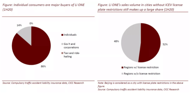 CICC initiates coverage of Li Auto with 'outperform' rating and price target of $21.50-CnTechPost