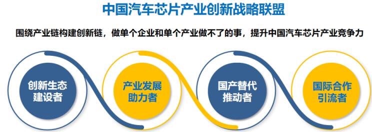 New alliance formed in China to promote self-sufficiency in automotive chips