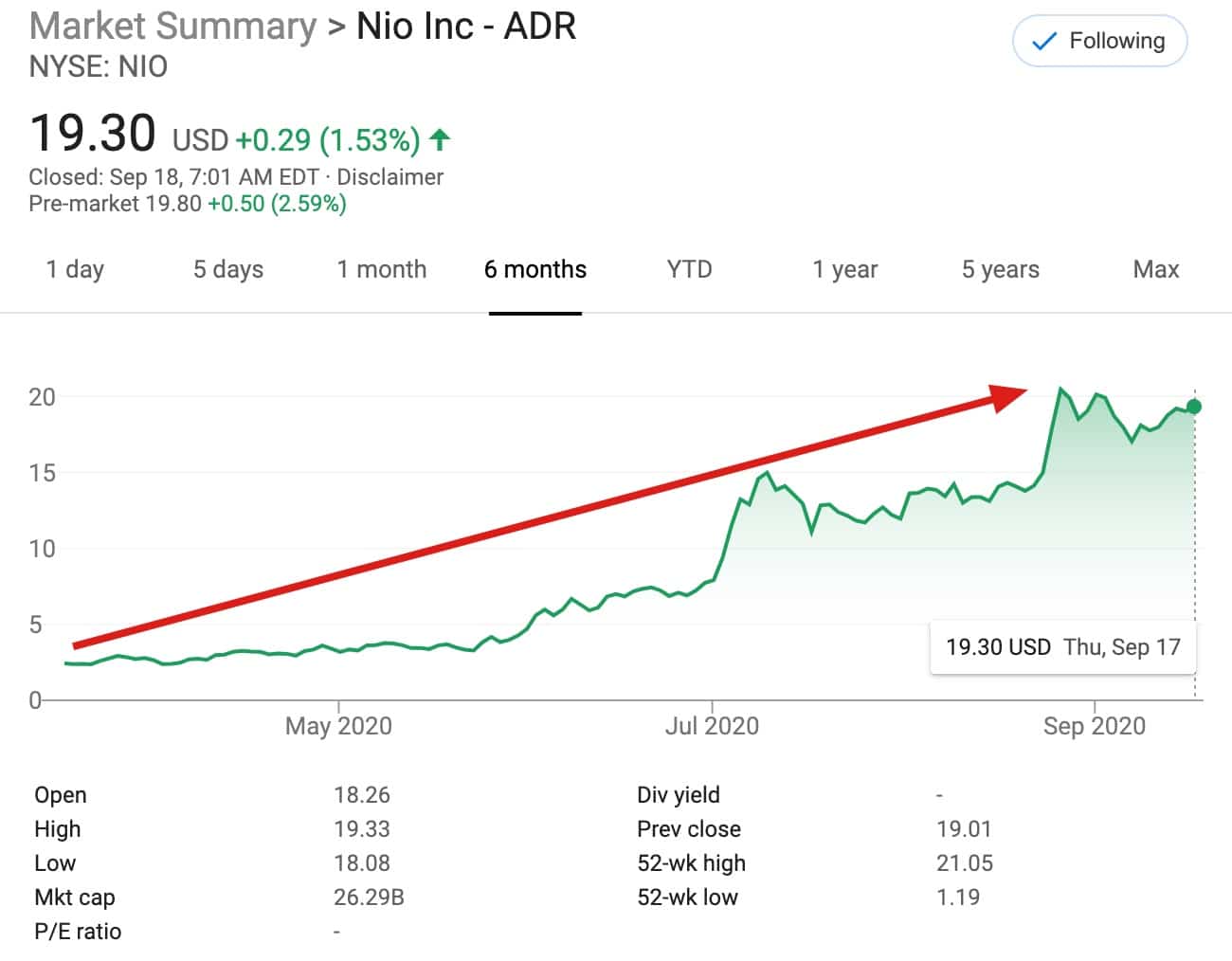 Bridgewater Associates, world's largest hedge fund, now owns NIO stock-CnTechPost