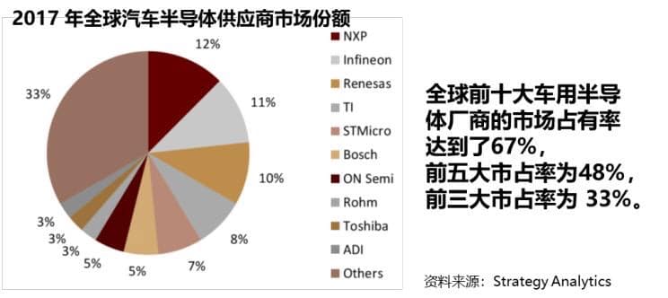 New alliance formed in China to promote self-sufficiency in automotive chips
