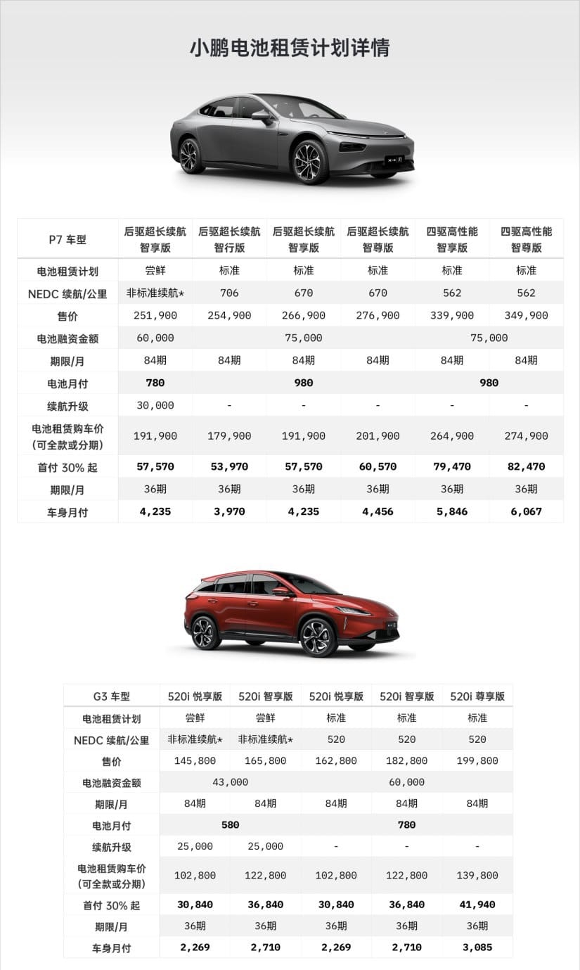 NIO and Xpeng both offer battery rental services, what's the difference between the two?-CnTechPost