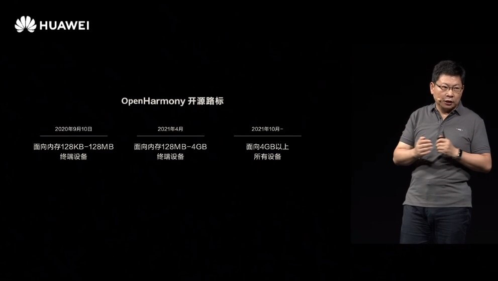 Huawei releases HarmonyOS 2.0, will fully support Huawei phones next year-cnTechPost