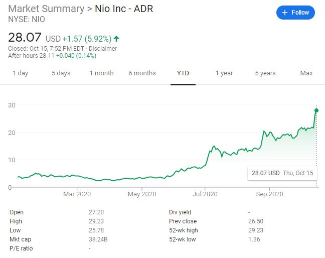 CNBC's Jim Cramer: I'm not going to fight you if you like NIO-CnTechPost