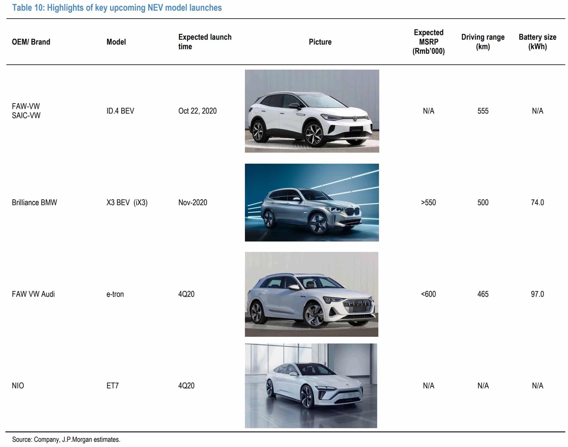 JP Morgan: We believe Chinese EV supply chain is on a multi-year rise-CnTechPost