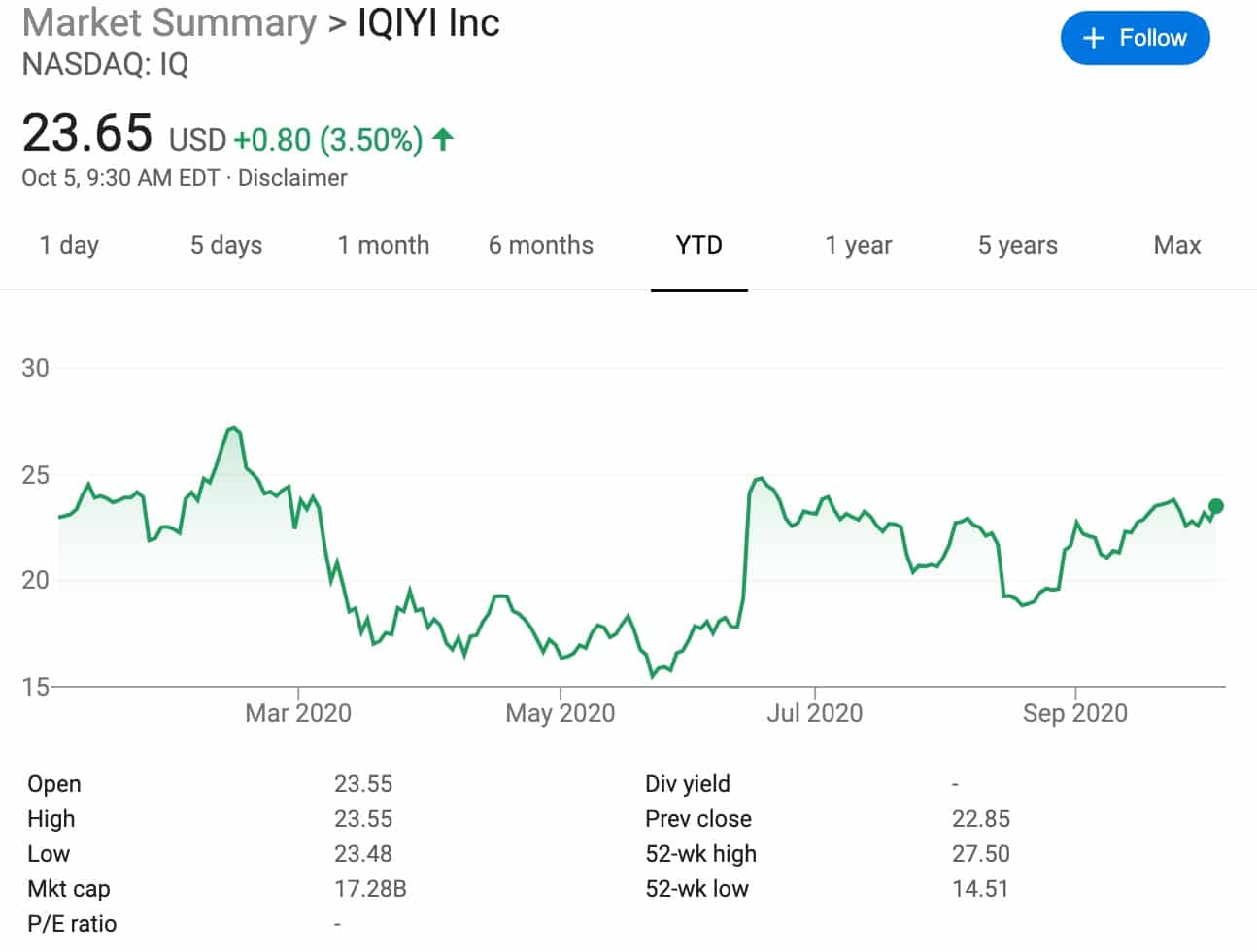 iQIYI says found no evidence to support allegations of short seller, shares open over 3% higher-CnTechPost