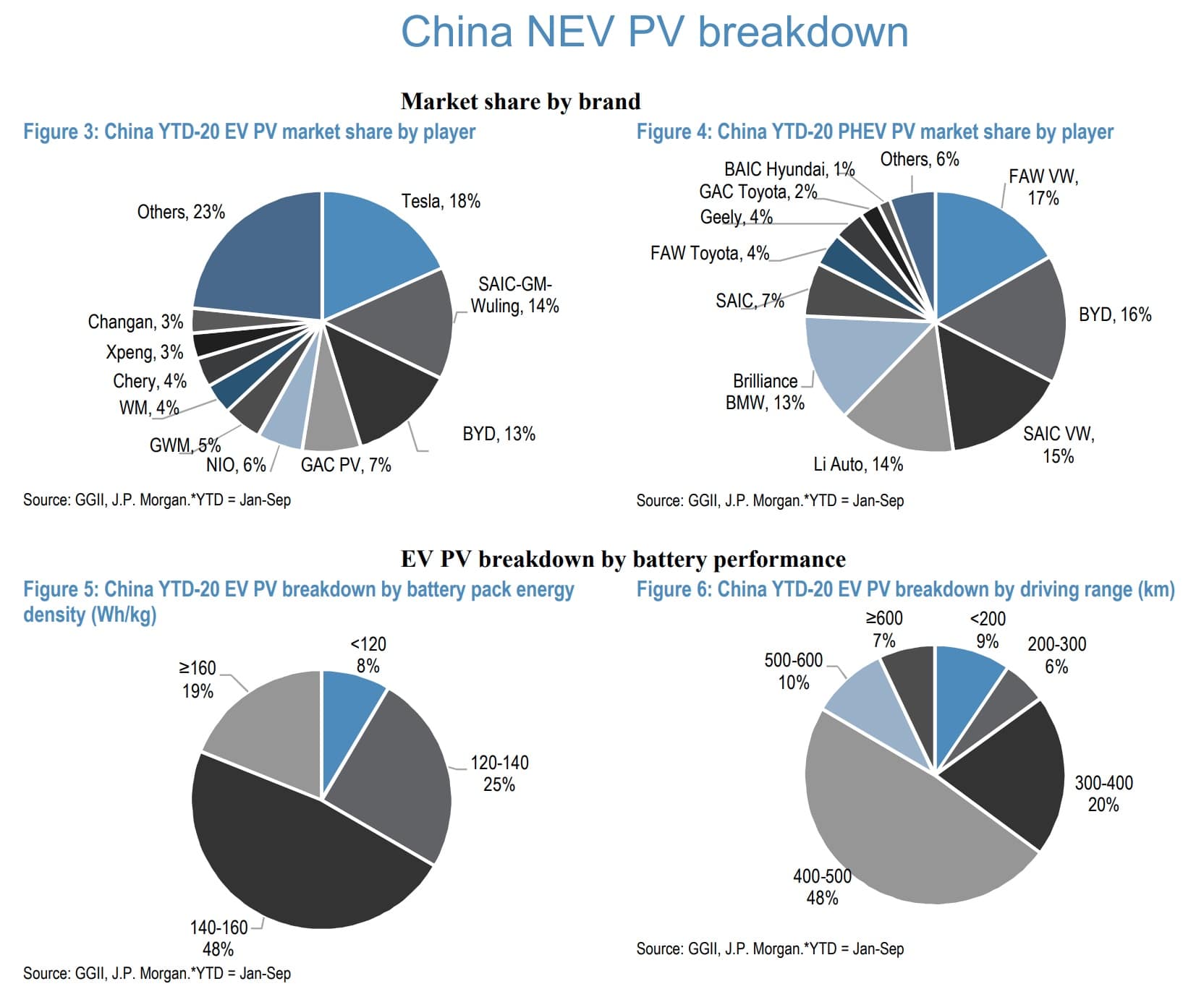 JP Morgan: We believe Chinese EV supply chain is on a multi-year rise-CnTechPost