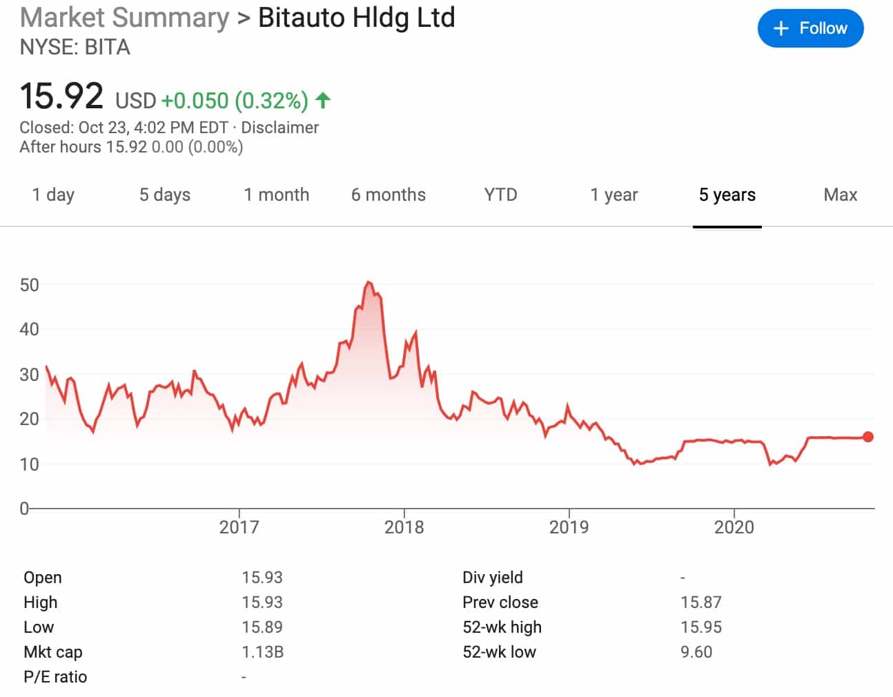 Bitauto, created by NIO founder, will be delisted from NYSE as shareholders approve deal-CnTechPost
