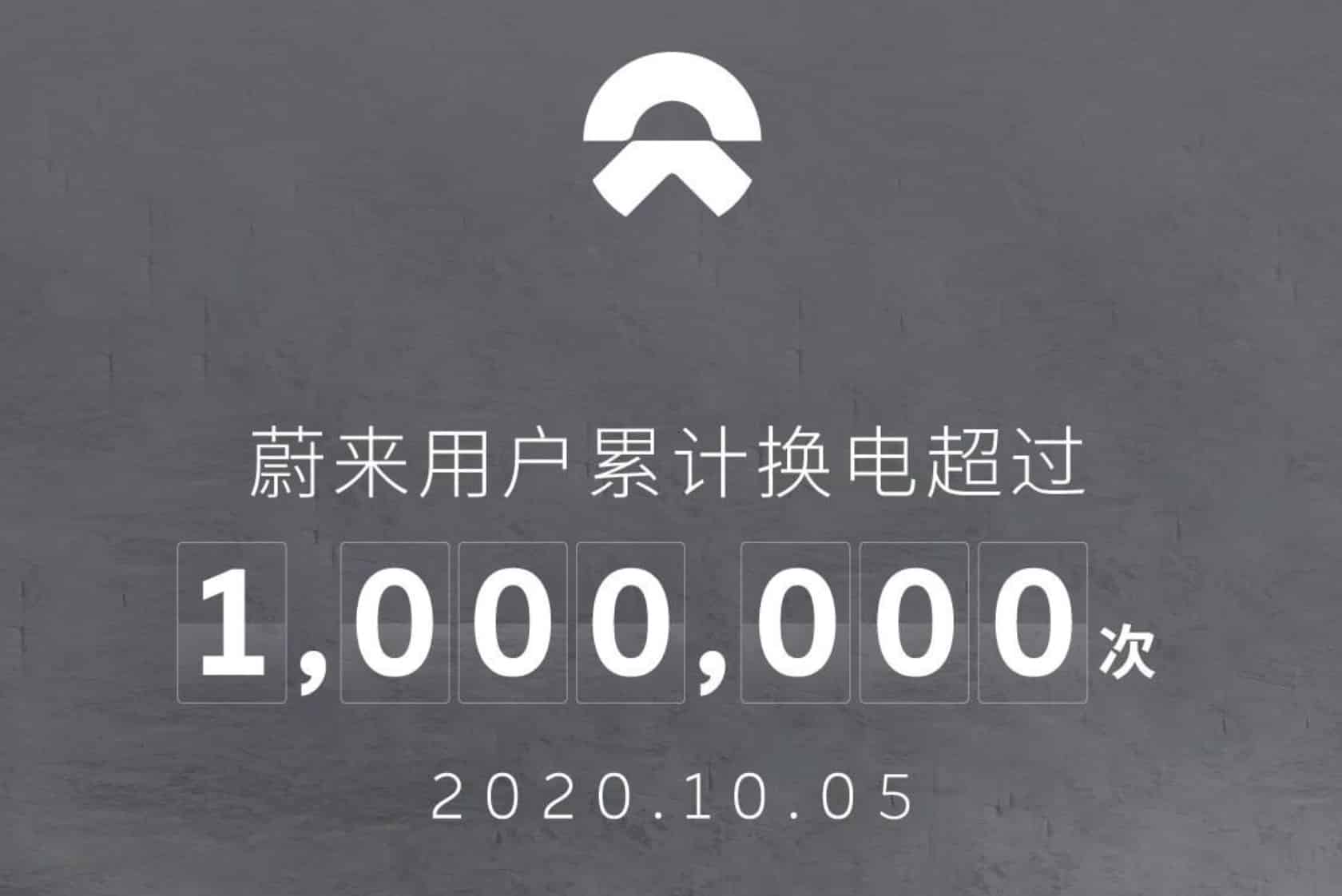 NIO says it has delivered battery swap service to users more than 1 million times-CnTechPost