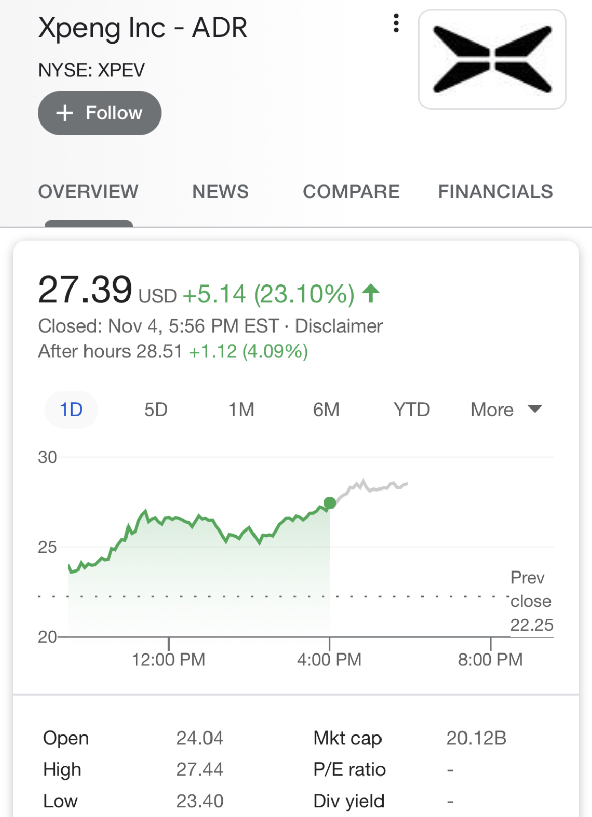 Chinese EV makers shares surge as Citi issues bullish report on NIO, XPeng, Li Auto-CnTechPost