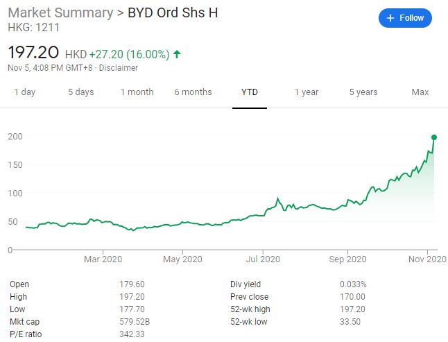 CITIC Securities maintains 'buy' rating on BYD as Han models continue to sell well-CnEVPost