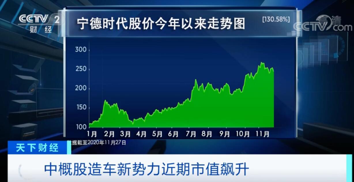 NIO stock's 1200% gain this year gets it the attention of CCTV-CnTechPost