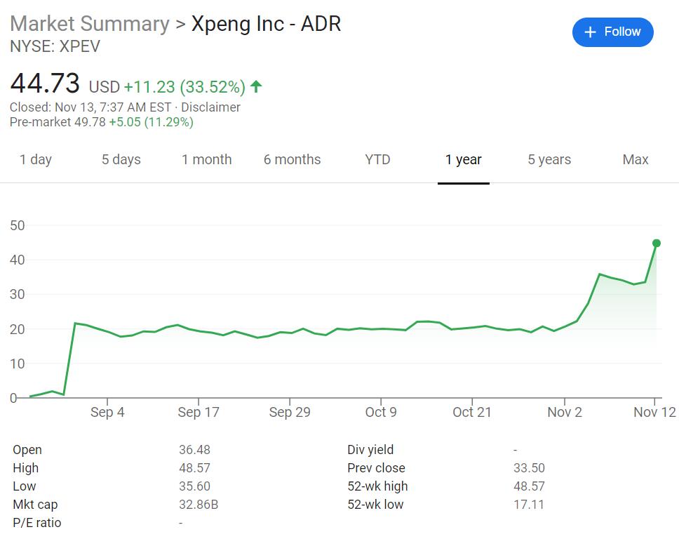 NIO stock rises above  pre-market, to report Q3 results on Nov 17