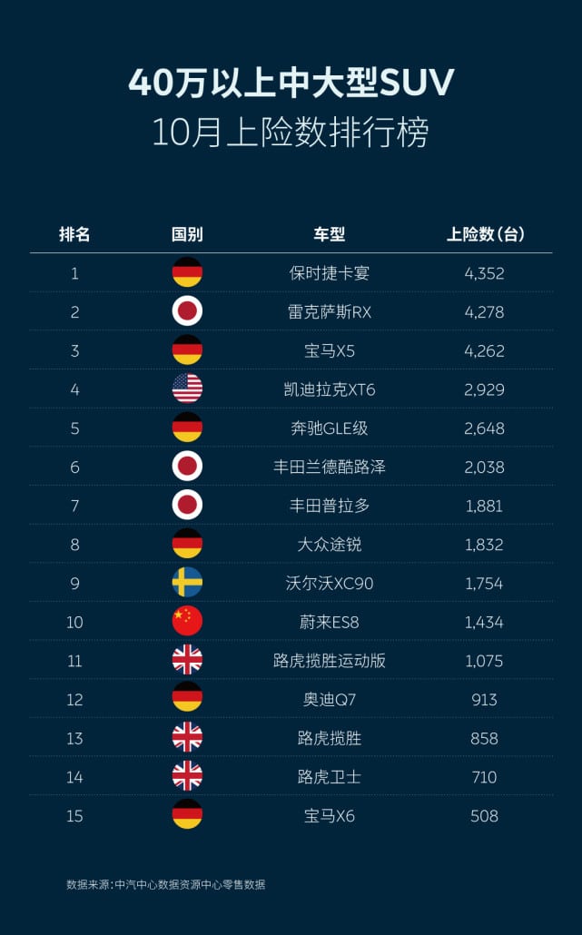 NIO ES6 tops pure electric SUV sales in China for 13th straight month in October-CnTechPost