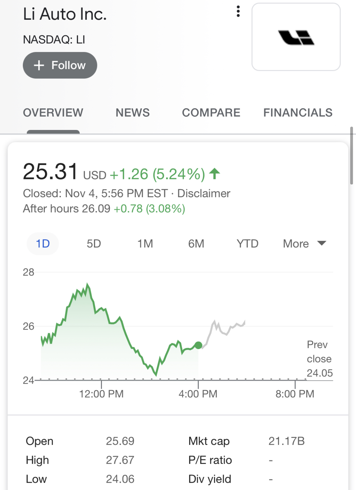 Chinese EV makers shares surge as Citi issues bullish report on NIO, XPeng, Li Auto-CnTechPost