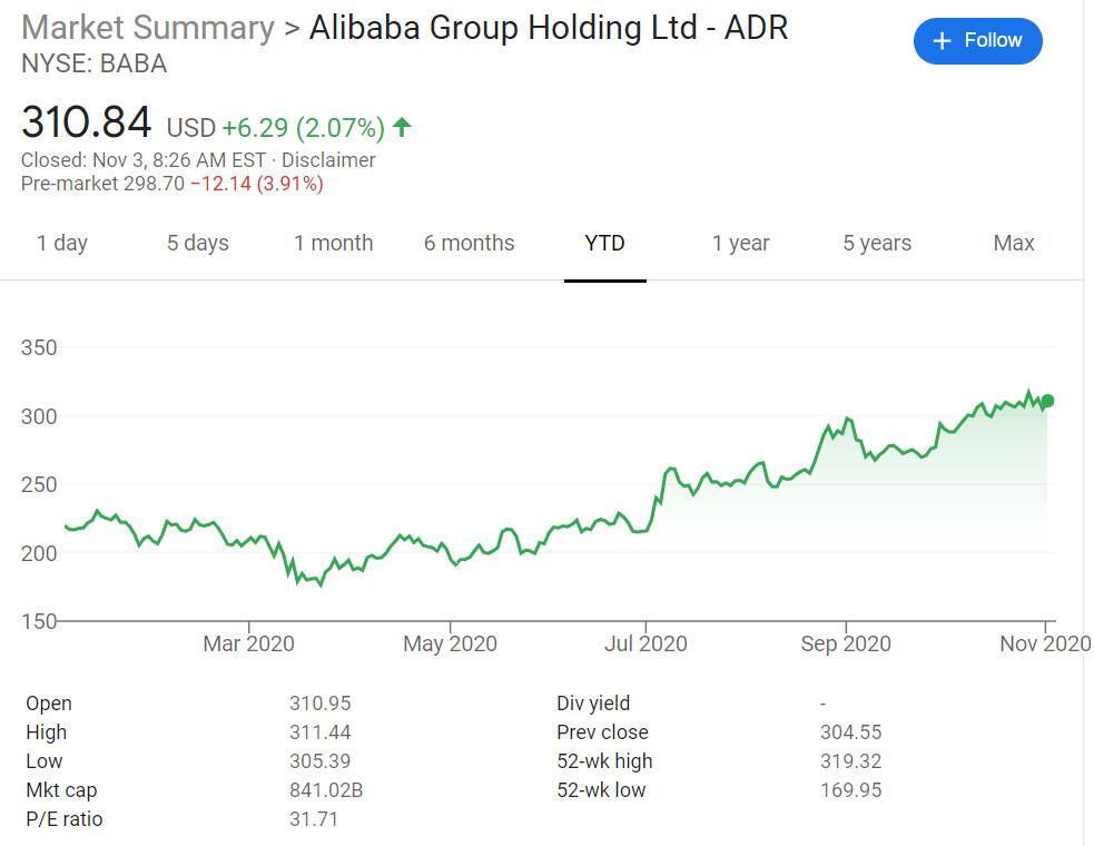 Ant's dual listing in Shanghai and Hong Kong postponed after Jack Ma summoned by regulators-CnTechPost