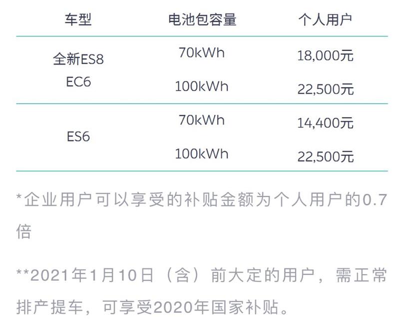 NIO, Li Auto respond to China's new energy vehicle subsidy retreat-CnTechPost