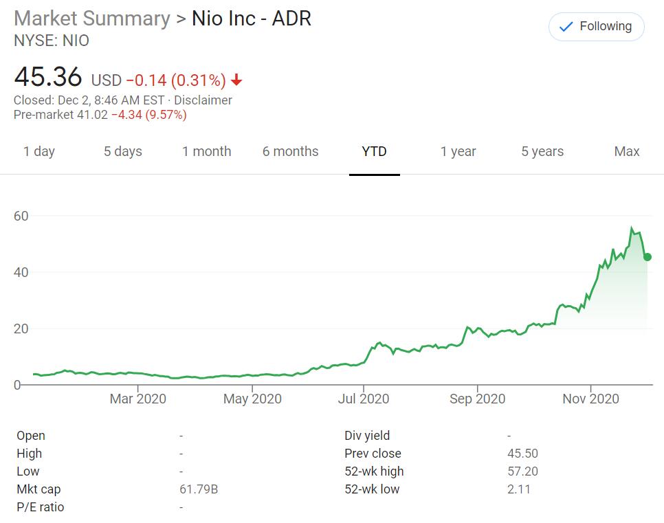 Meet the company that could be dragging NIO, XPeng, and Li Auto shares down-CnTechPost