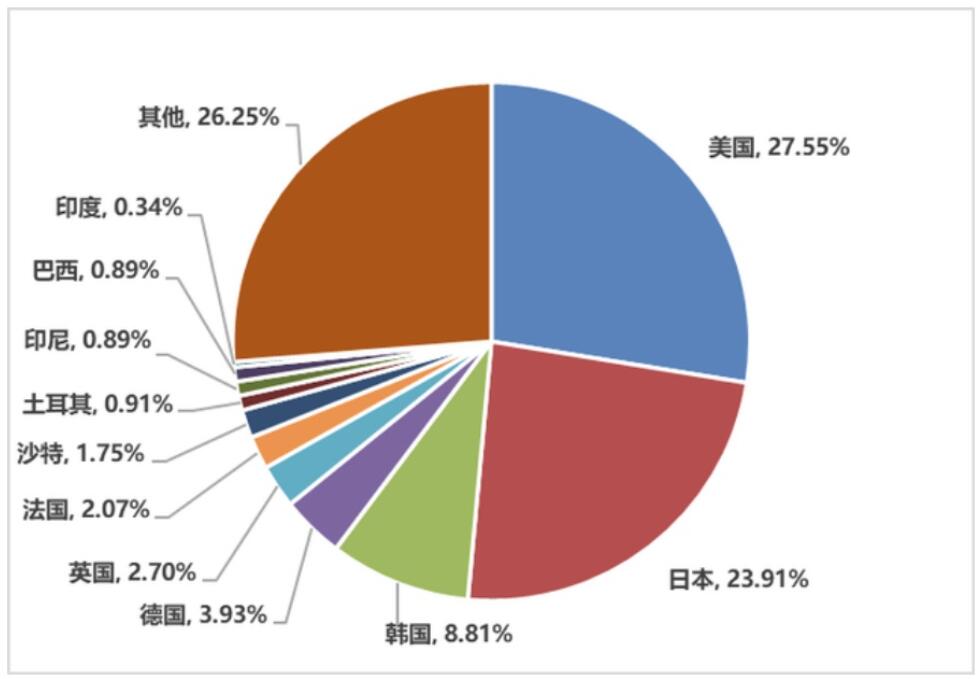 China's gaming industry saw 20% increase in sales revenue to $42.65 billion in 2020, report says-CnTechPost