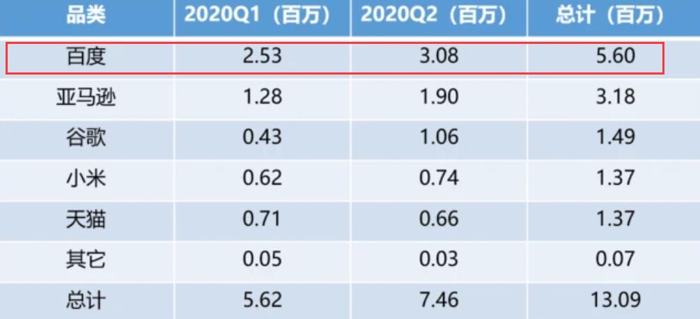 Baidu adds 'senior mode' to its smart screens in a move to narrow digital divide-CnTechPost