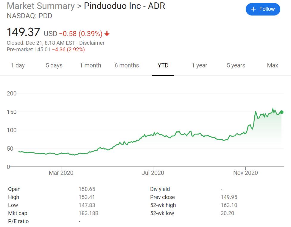 Pinduoduo announces $500 million private placement, shares down 3% pre-market-CnTechPost