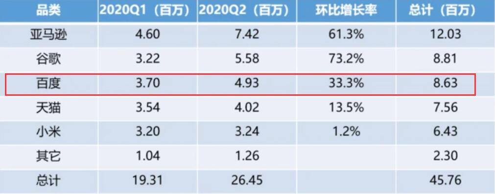 Baidu adds 'senior mode' to its smart screens in a move to narrow digital divide-CnTechPost