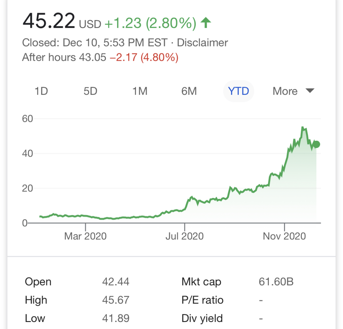 NIO plans to issue 60 million additional ADSs, stock down nearly 5% after hours-CnTechPost