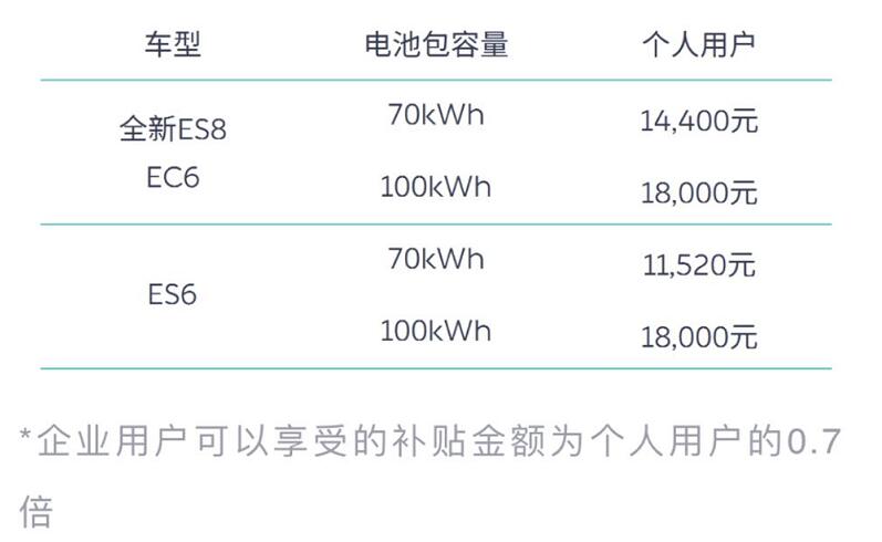 NIO, Li Auto respond to China's new energy vehicle subsidy retreat-CnTechPost