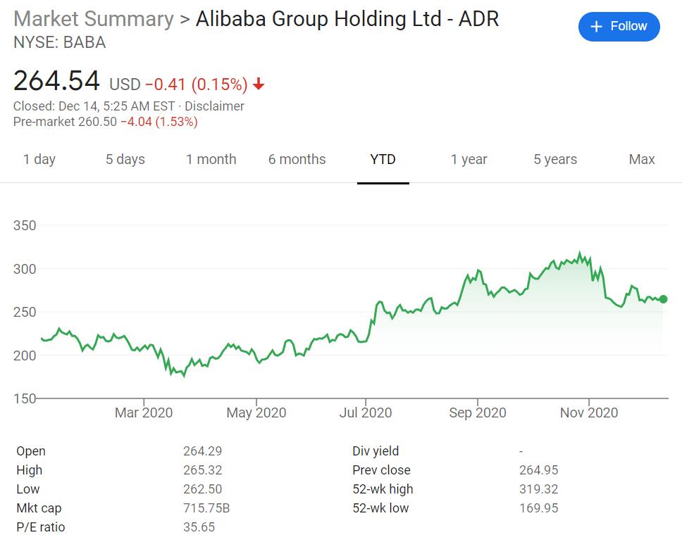 Alibaba fined RMB 500,000 under anti-monopoly law by Chinese market regulator-CnTechPost