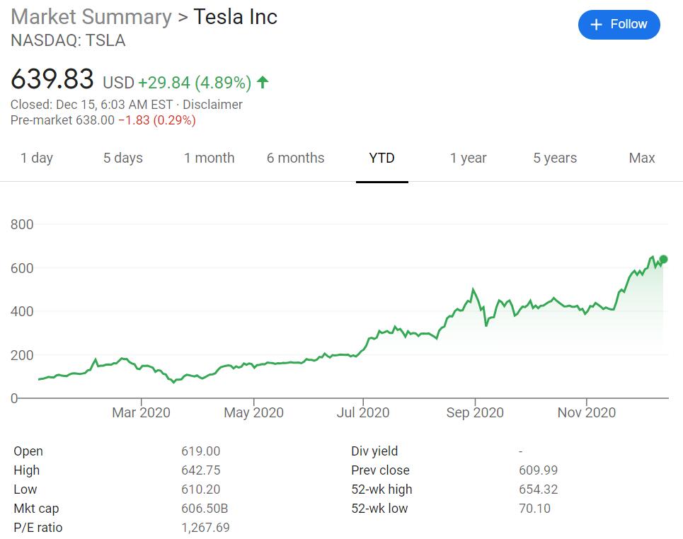 Analyst says Tesla's annual deliveries may exceed target, shares could go as high as $1,000-CnTechPost