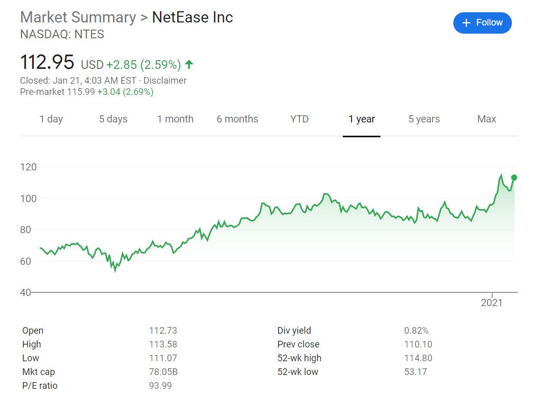 NetEase announces entry into video industry, investing $155 million to support creators-CnTechPost
