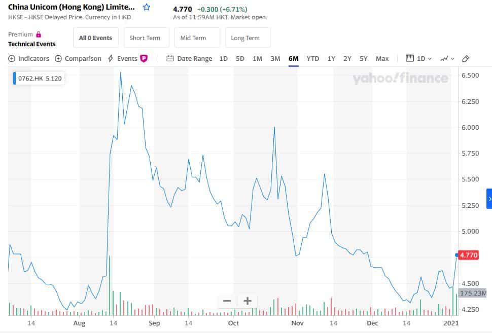NYSE reverses decision to delist Chinese telecom giants-CnTechPost