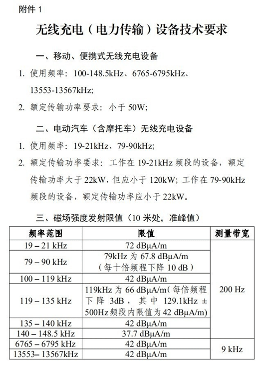 China's draft regulation would cool competition in wireless fast-charging power for smartphones-CnTechPost