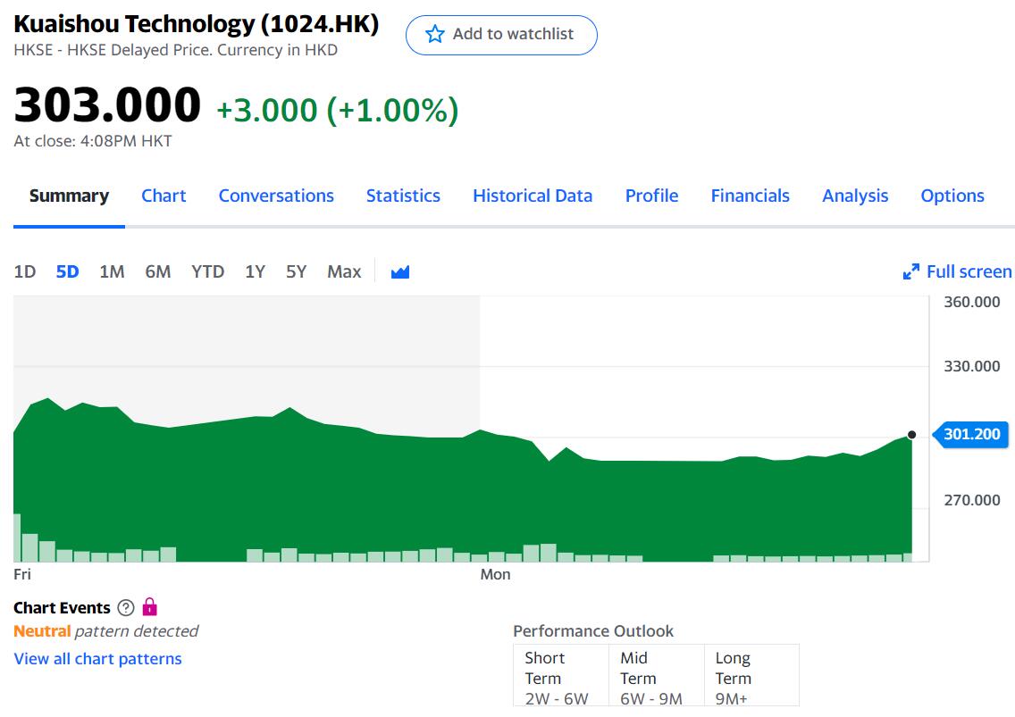 After Tencent, Kuaishou to give 100 shares of stock as bonus to each employee-CnTechPost