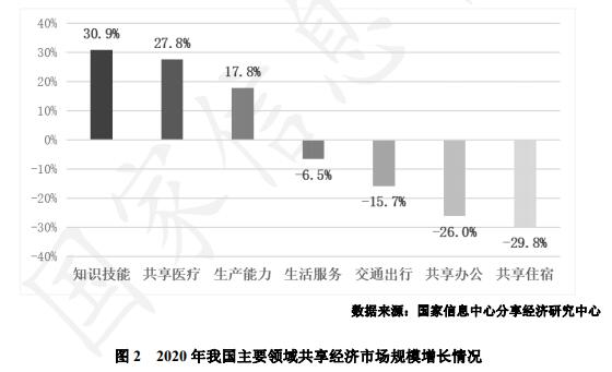 China's sharing economy volume exceeds RMB 3 trillion in 2020-CnTechPost