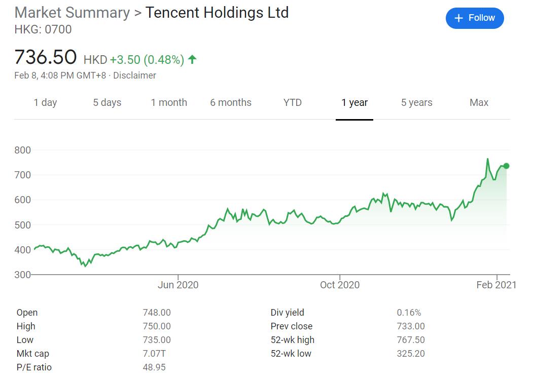 Tencent gives some employees 100 shares of stock as year-end bonus-CnTechPost