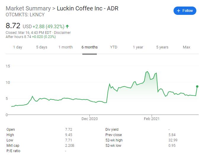 Luckin Coffee said to be bringing in PE investment-CnTechPost