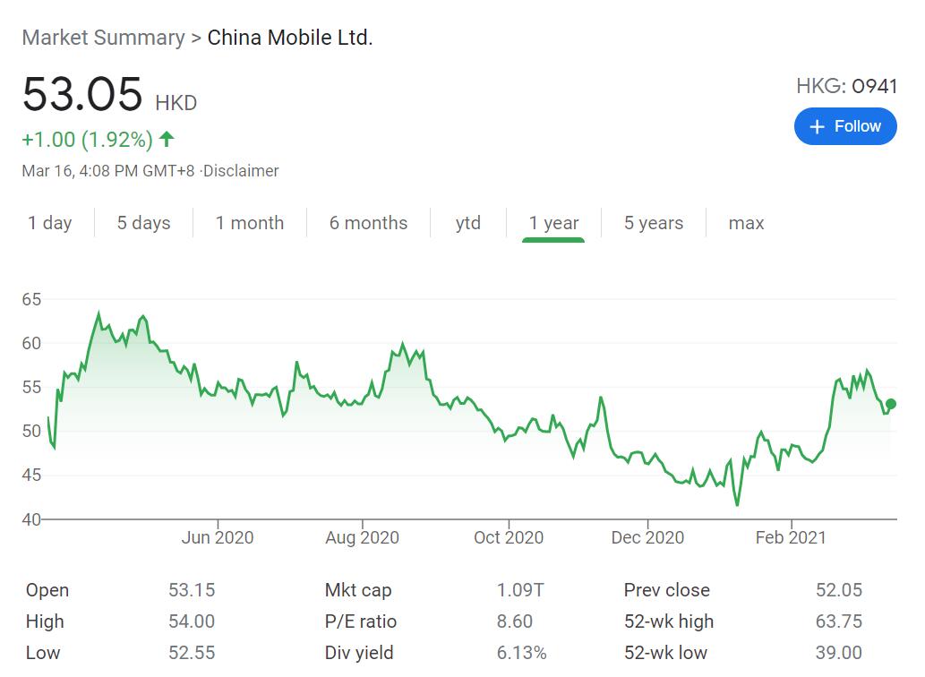 China Mobile said to consider A-share listing-CnTechPost