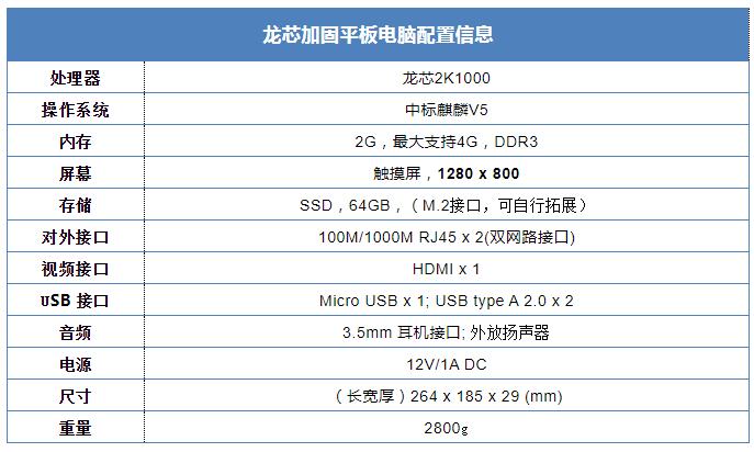 Loongson Technology launches tablet with its own chip-CnTechPost