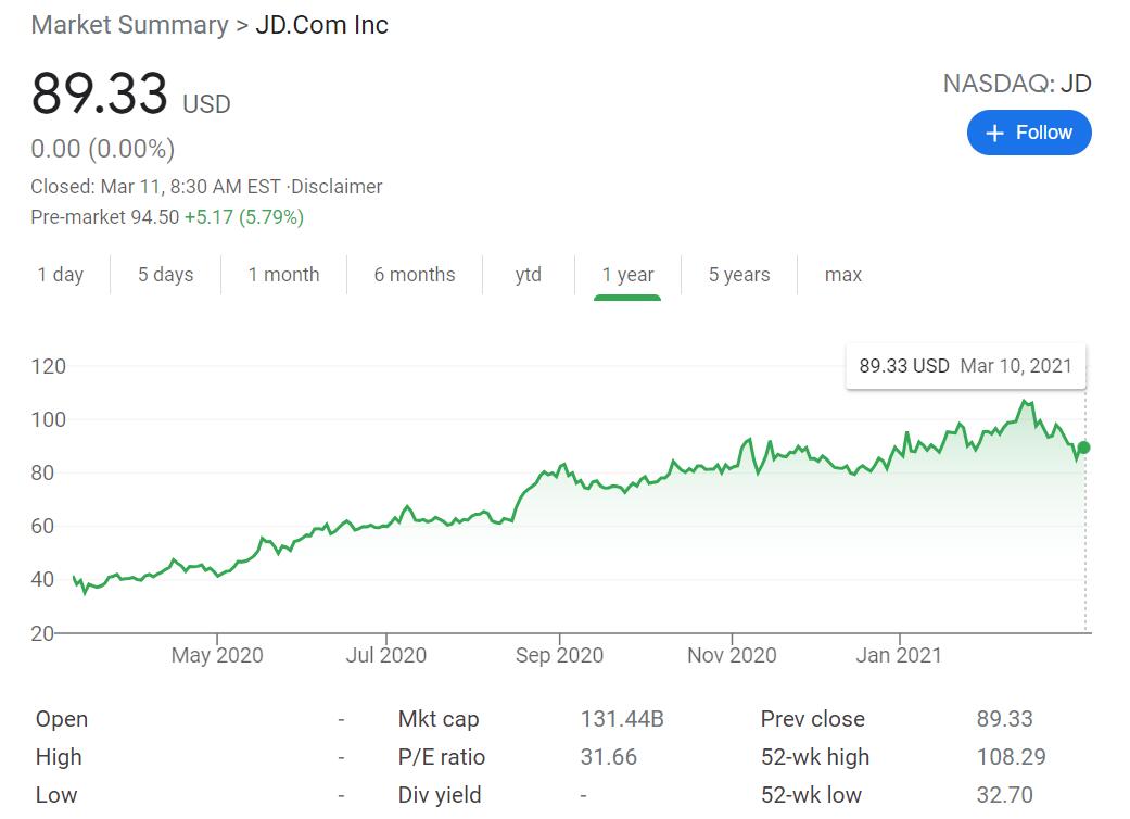 JD.com Q4 revenue up 31% to $34.4 billion, beating expectations-CnTechPost