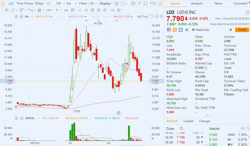 Chinese audio platform LIZHI announces in-car audio partnership with EV maker Enovate-CnTechPost