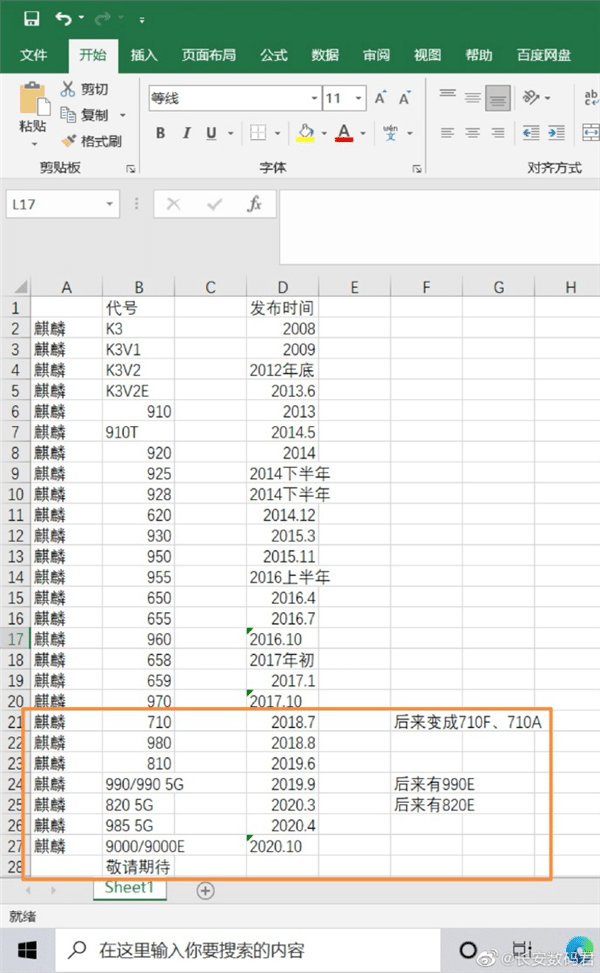 HarmonyOS upgrade may only support phones with Kirin 710 or newer chips-CnTechPost