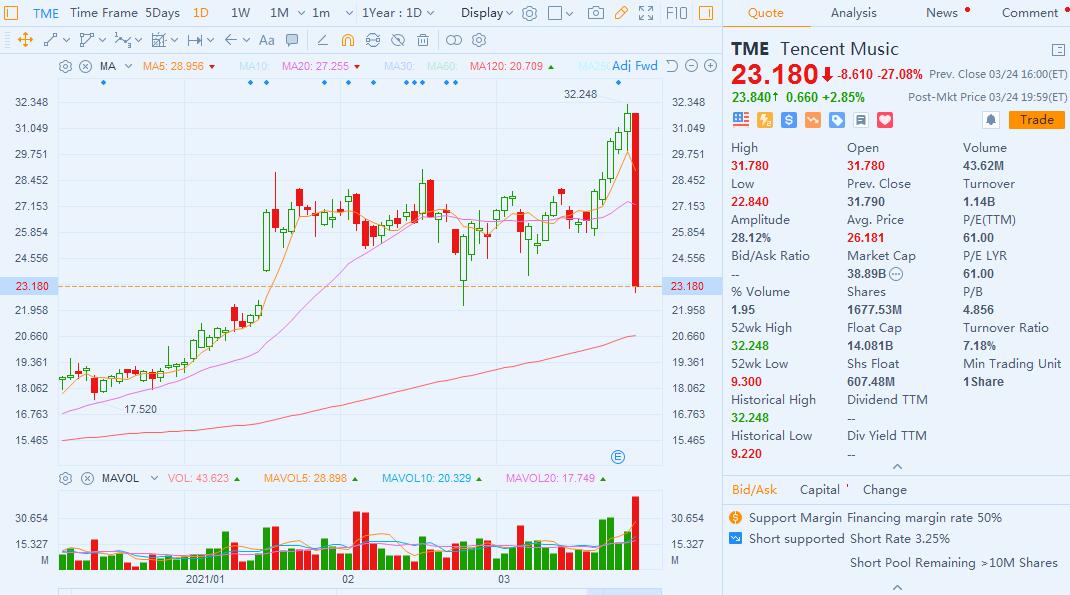 Why did China concept stocks plunge on Wednesday?-CnTechPost