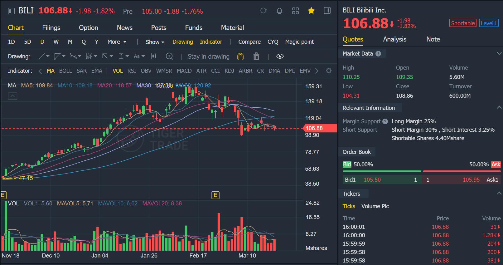 Bilibili HK listing's international placement reportedly canceled by some institutional investors-CnTechPost