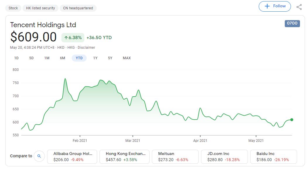 Tencent posts Q1 results that beat expectations-CnTechPost