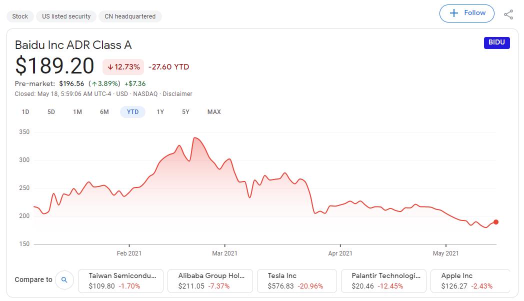 Baidu Q1 results beat expectations, up about 4% premarket-CnTechPost