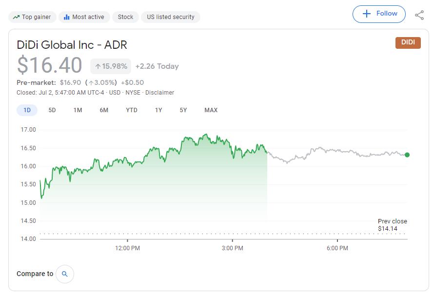 Behind Didi's US IPO: its Chinese peers total 7,447-CnTechPost