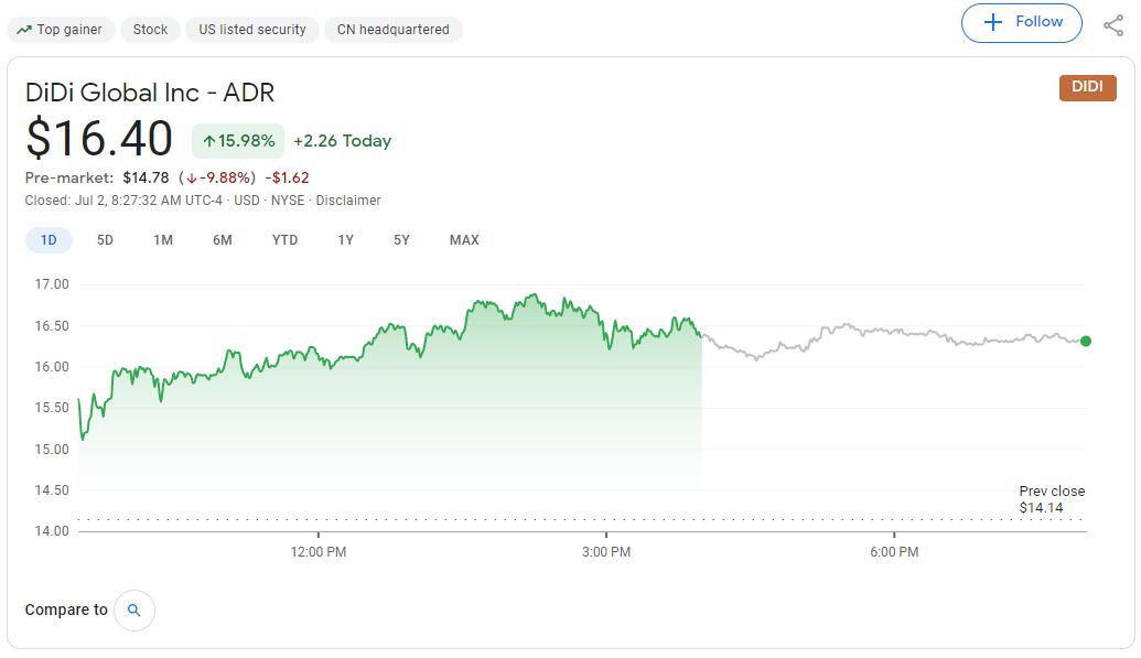 Didi hit by cybersecurity review, shares plunge 10% pre-market-CnTechPost