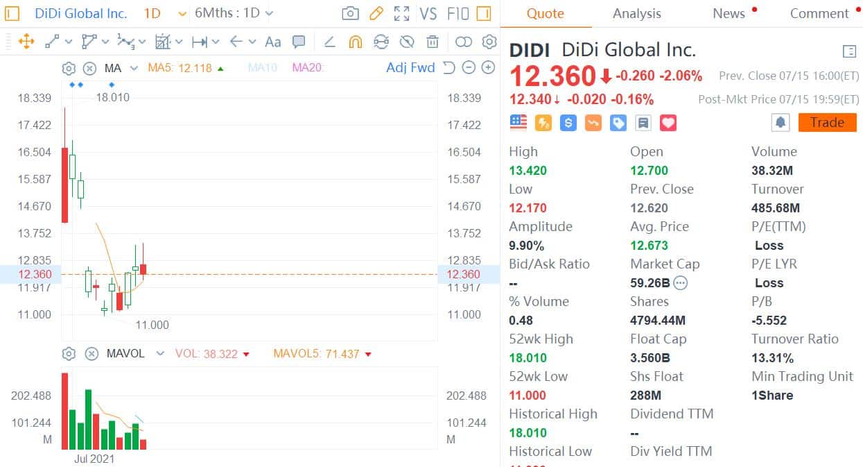 Chinese regulators launch onsite cybersecurity review of Didi-CnTechPost