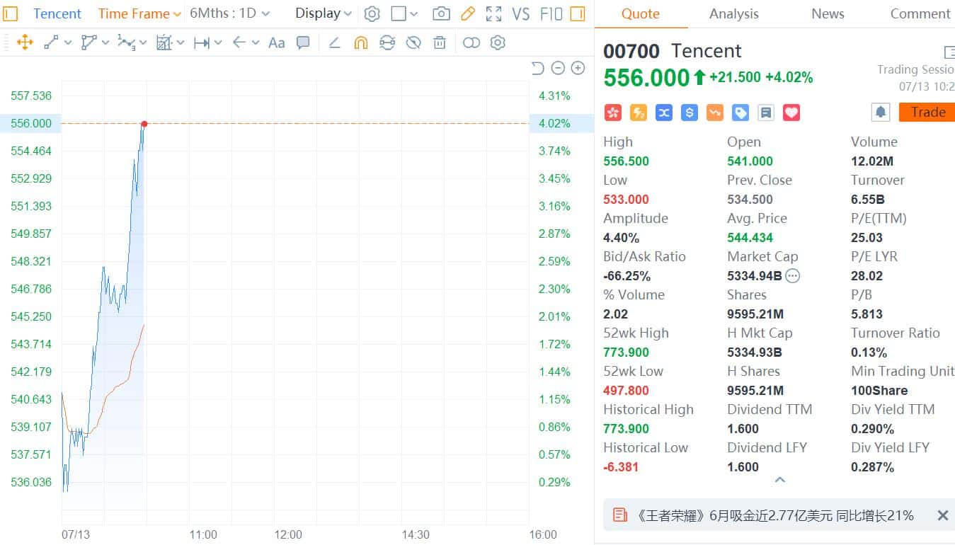 Chinese market regulator unconditionally approves Tencent's acquisition of Sogou stake-CnTechPost