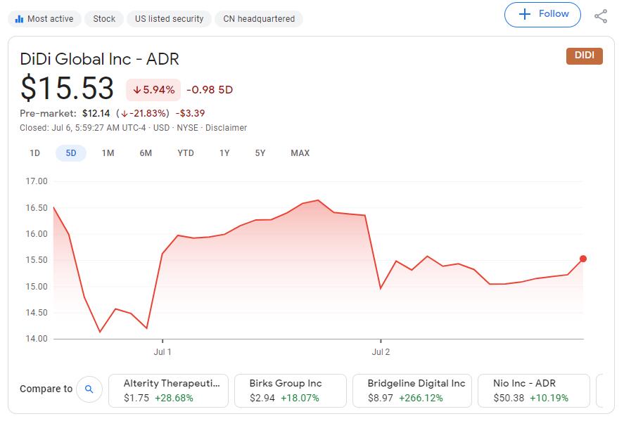 Stocks of firms hit by China's cybersecurity review plunge in pre-market trading-CnTechPost